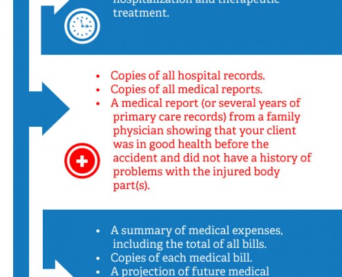 what to include in a settlement brochure